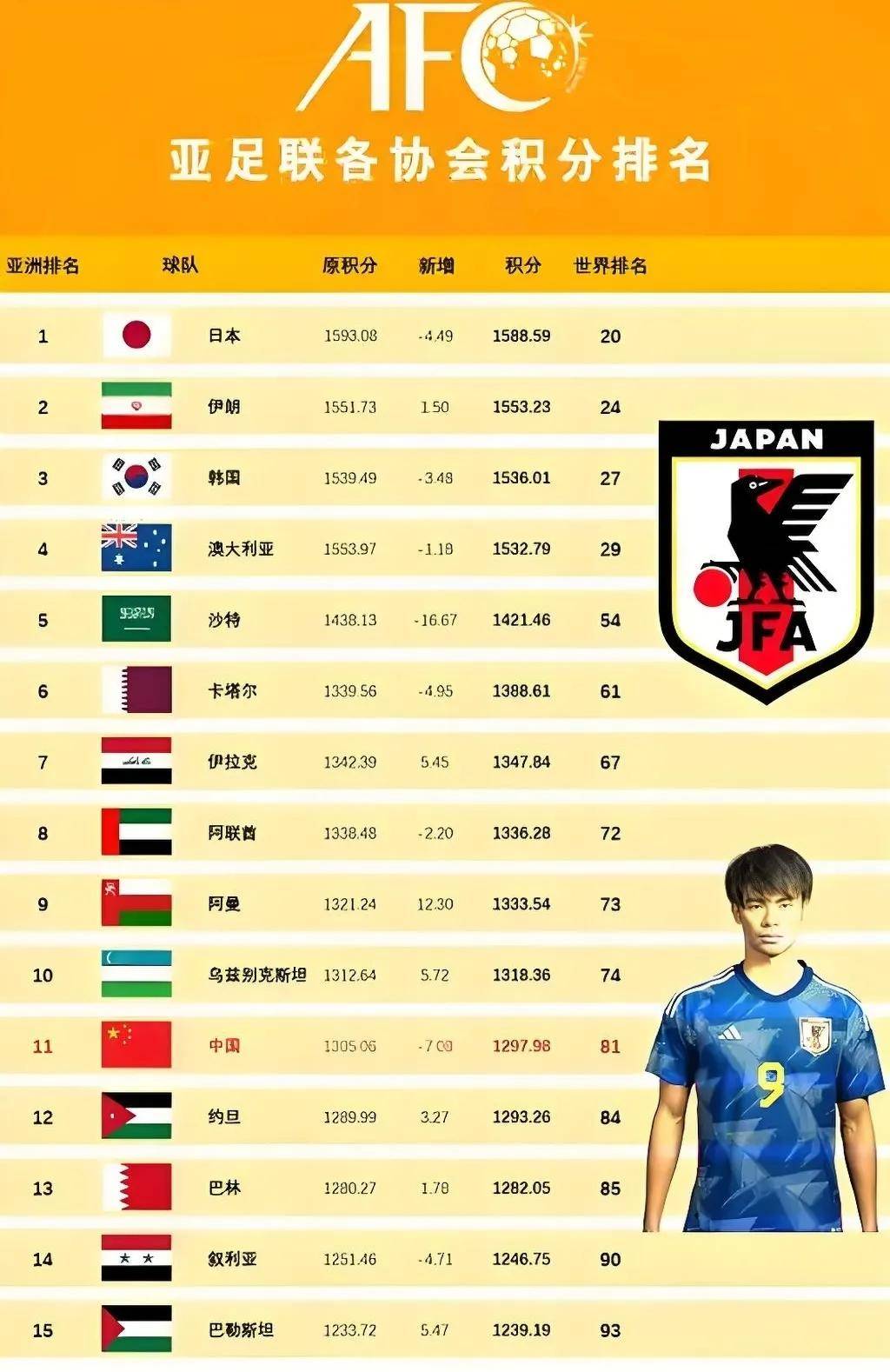 关于西亚卡姆连续十二场比赛得分超过夺冠，日本队不断突破！的信息