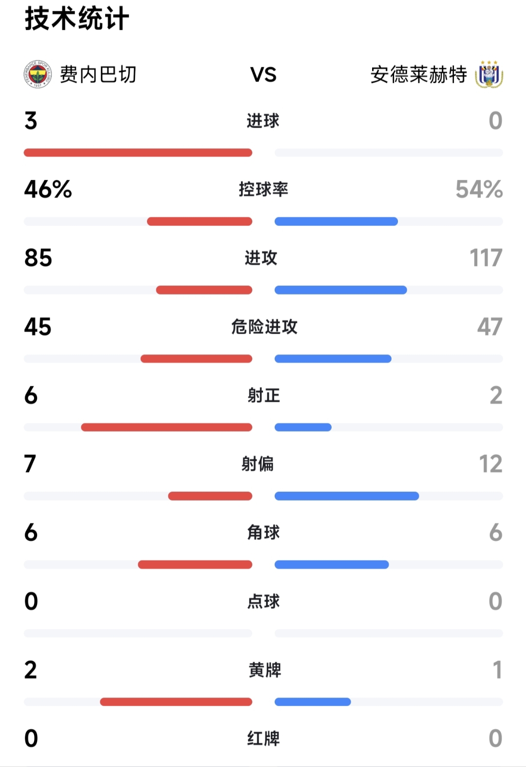 欧洲杯倒计时；费内巴切今夜远射贴柱；细节引发关注；赛场秩序良好；阵容厚度经受考验的简单介绍