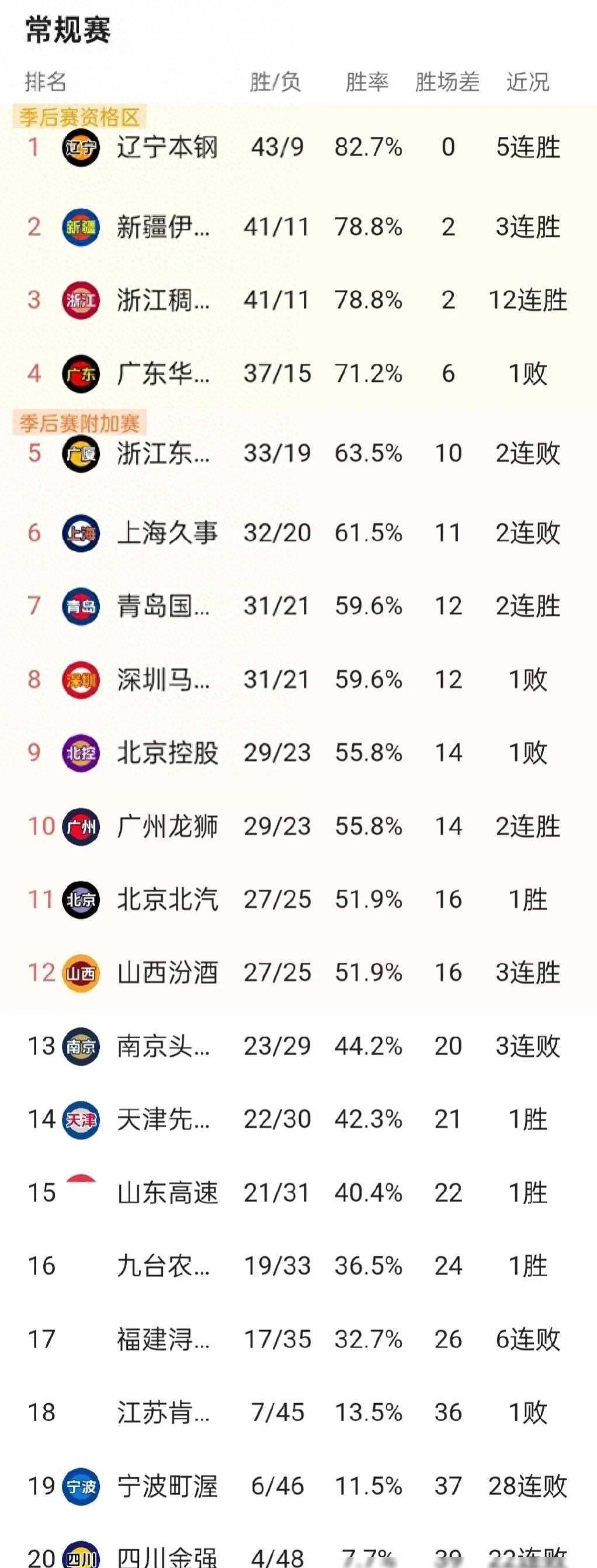 九游链接入口 -冲刺阶段突围战来临，阿森纳围绕CBA季后赛强势反弹，气氛紧张，赛季目标并未改变的简单介绍