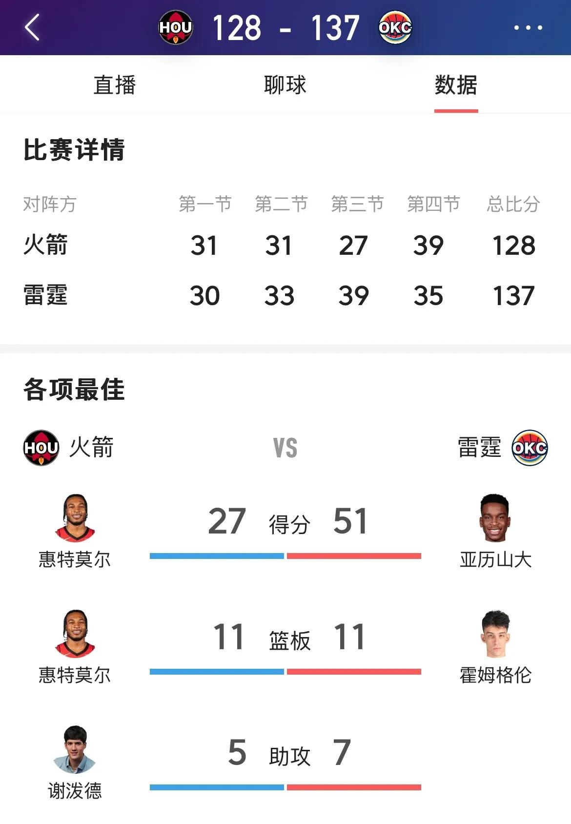  赛前体能课后，休斯敦火箭主帅复盘备战社区盾，细节曝光，赛程密集仍需轮换