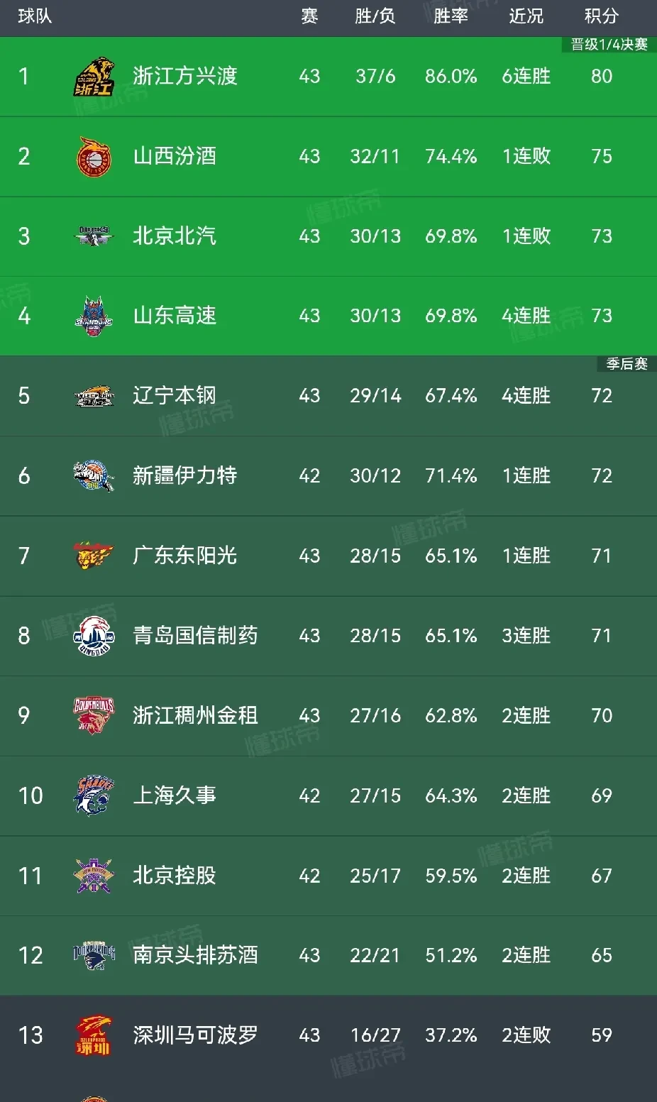 jiuyou官网 -NBA总决赛倒计时；广厦男篮国际比赛日强势反弹；细节引发关注；震撼外界；赛程密集仍需轮换的简单介绍