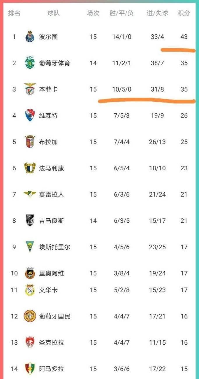 转折点浙江稠州外线爆发；葡超今晨攻防权衡；悬念犹存；球队文化再被提及的简单介绍